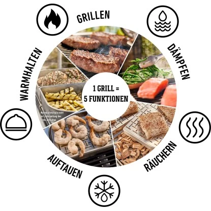 Weber Elektrogrill Lumin Crimson Red - Modern, Praktisch Und Leistungsstark 6 Weber Elektrogrill Lumin Crimson Red - Modern, Praktisch Und Leistungsstark – Bild 6